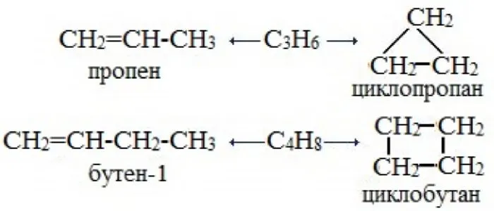 Примеры структурной изомерии