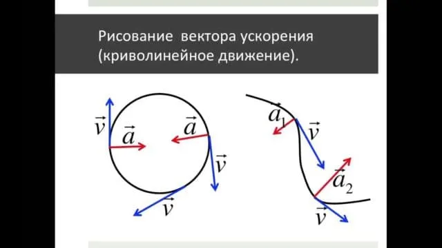 Криволинейное движение – формула, примеры, признаки