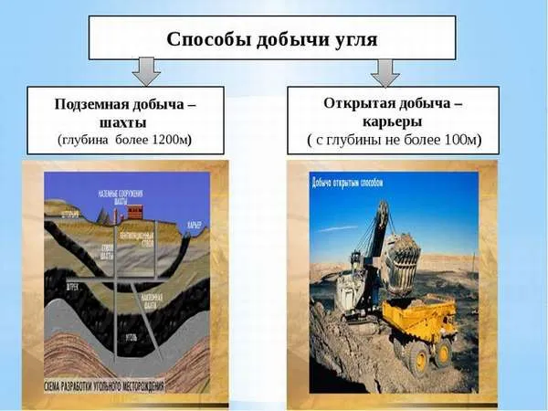 россия угольная промышленность (главный ключ)
