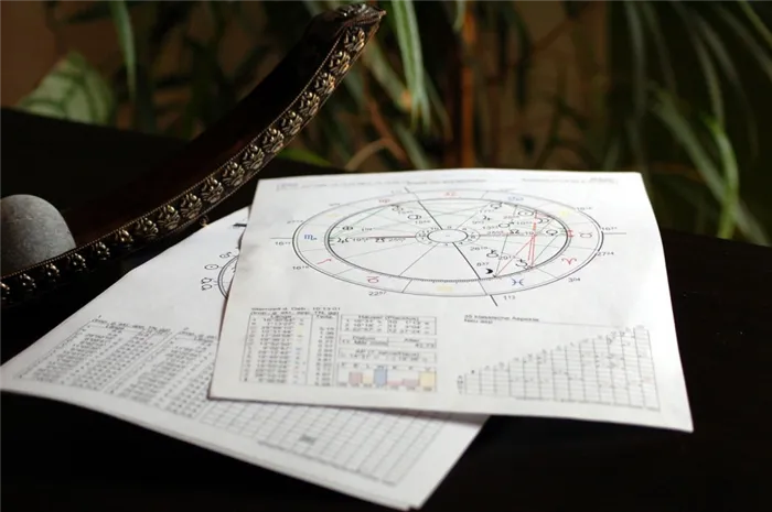астрология, схема