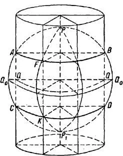 Цилиндр, секущий глобус по параллелям