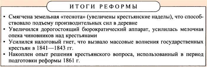 Цели и задачи реформы Киселева 1837-1841 годов