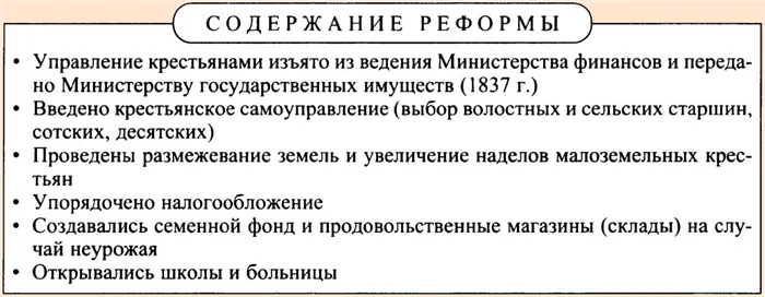 Реформа Киселева 1837-1841 годов