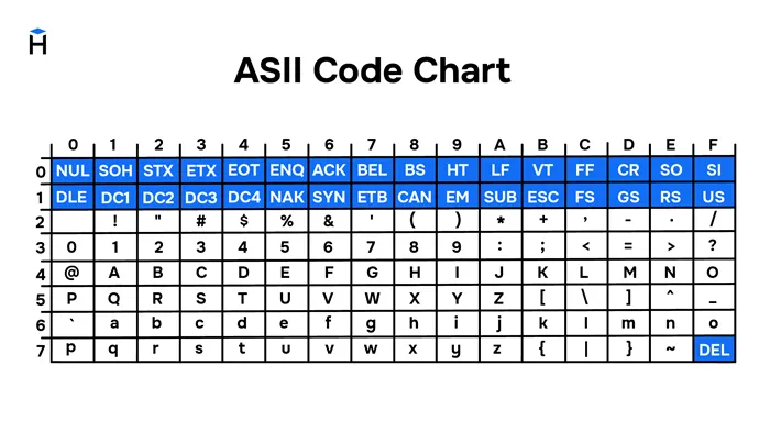 ASCII image