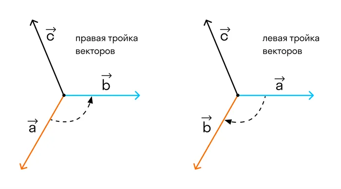 формула