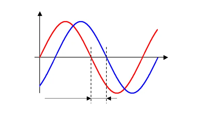 Начальная фаза колебаний – точки, формулы, единица измерения в физике