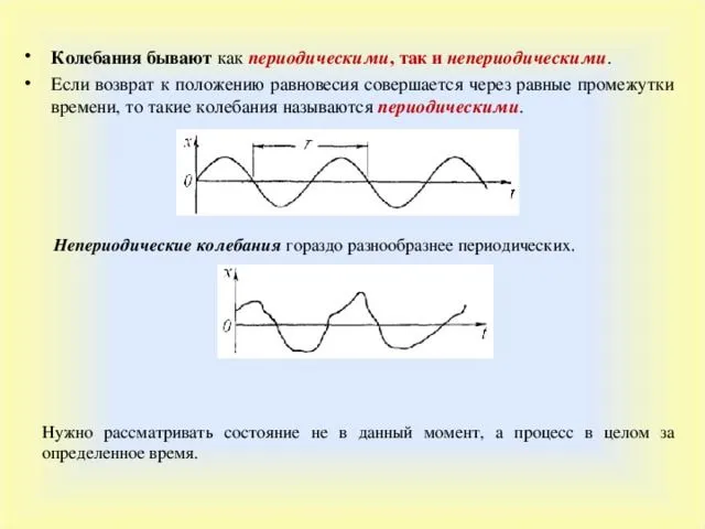 Периодические и непериодические колебания