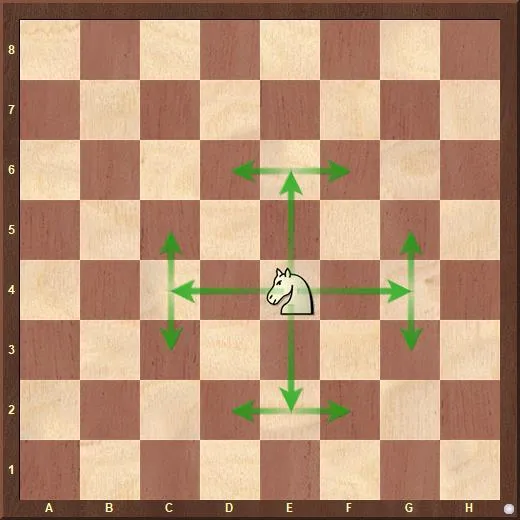 Как ходит конь в шахматах