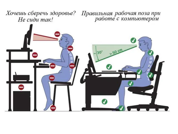 Эргономика рабочего места: полезные девайсы