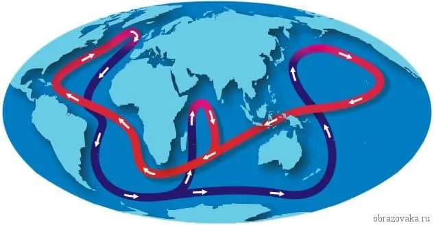 Течения мирового океана – теплые и холодные, названия и причины образования