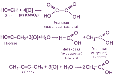 Реакция окисления бутена 2. Бутин-2 и перманганат калия в кислой среде реакция. Окисление Бутина 2 перманганатом калия. Бутин 1 и перманганат калия в кислой среде. Бутин 2 окисление перманганатом.
