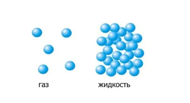 Молекулы в жидкости и в газе