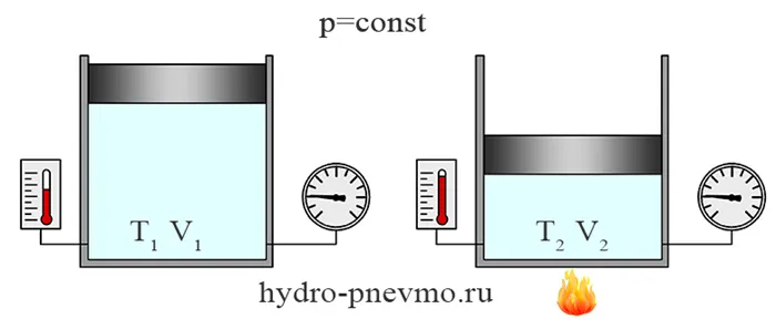 Уравенения связи давления, объема, температуры при адиабатном процессе
