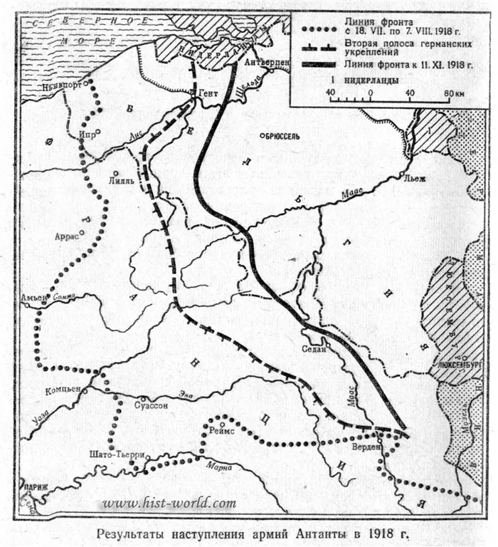 Результаты наступления армии Антанты 1918