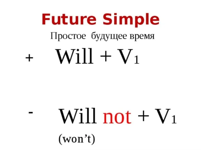 Слова-маркеры времени Future Simple - правила и примеры написания