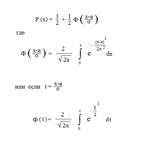 Гипергеометрическое распределение