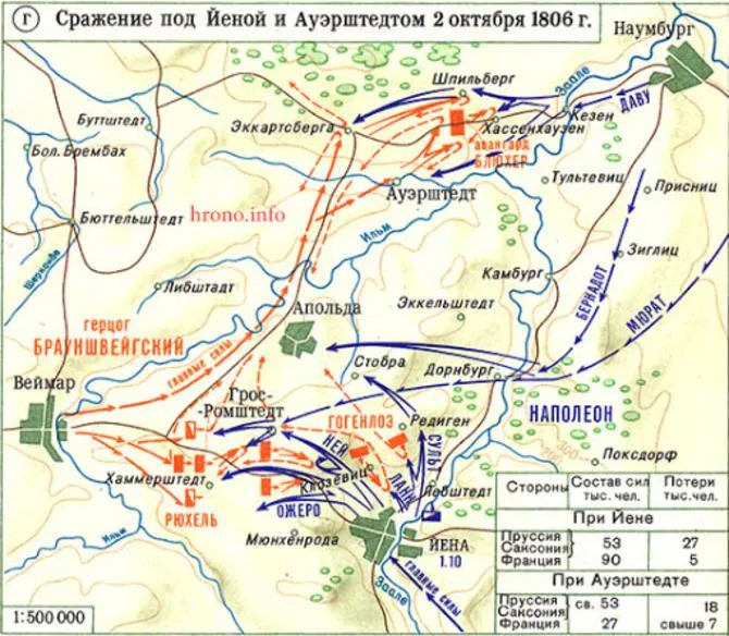 карта битвы сражение при Йене