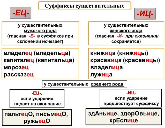 Суффиксы существительных ец иц