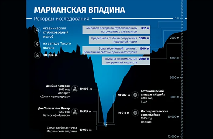 Филиппинское море