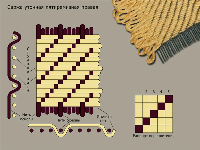 схема саржевого плетения
