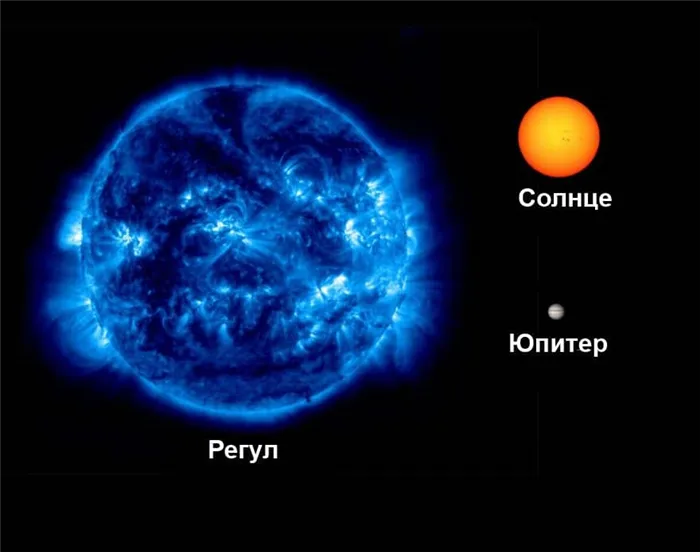 Сравнение размеров Регула, Солнца и Юпитера