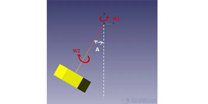 Material point rotation
