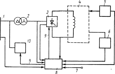 Схема сверхпроводящего индуктивного накопителя
