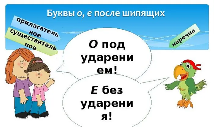 Русский язык правила