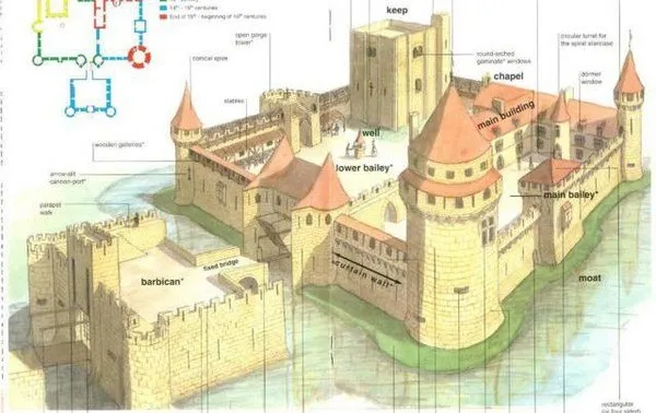Схема средневекового замка