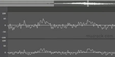 Пример неупорядоченной волны звука (шума) при увеличении масштаба