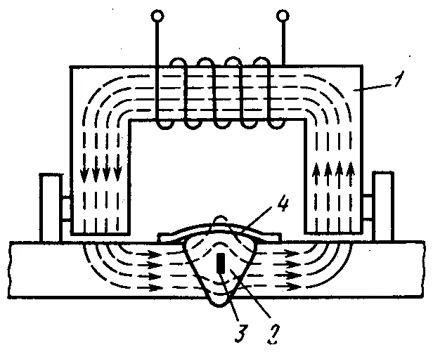 Схема магнитографического контроля