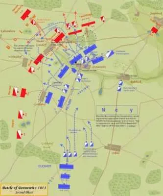 Схема битвы при Денневице