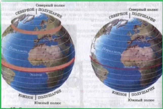Сечение земного шара экватором, градусная сеть фото