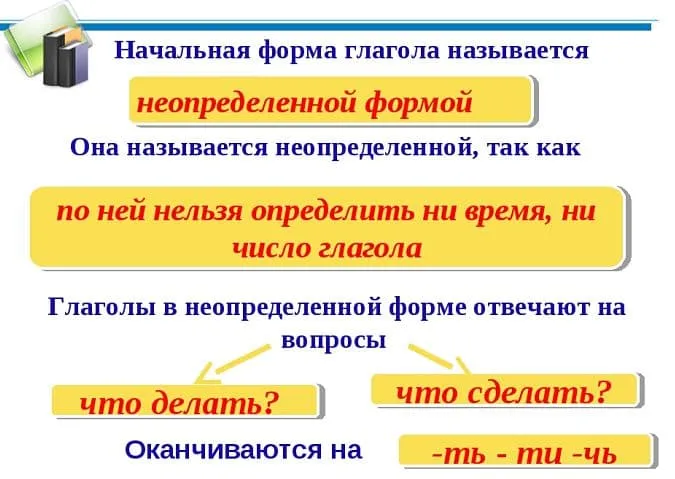 ГЛАГОЛ - это. Что такое глагол в русском языке?