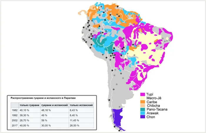 Языковые семьи Южной Америки. Таблица распространение гуарани (язык тупи) и испанского в Парагвае