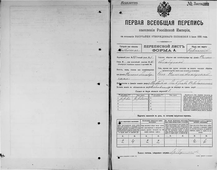  форма А использовалась для переписи для сельской местности. Всеобщая перепись населения 1897 год