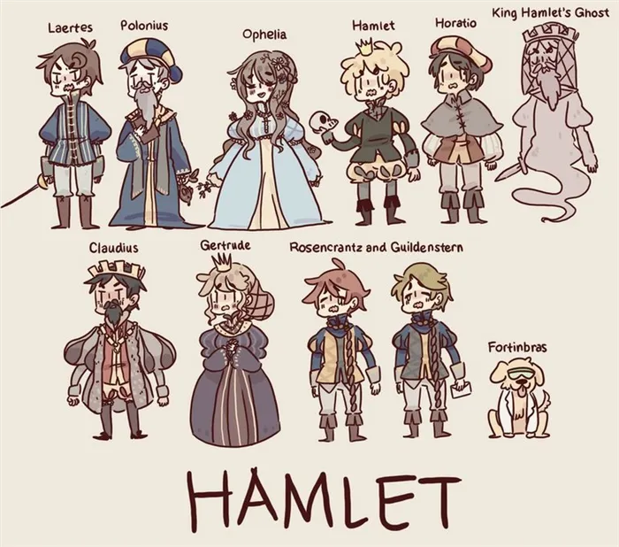 Персонажи Гамлет