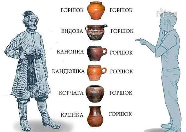 Керамическая посуда древней Руси 