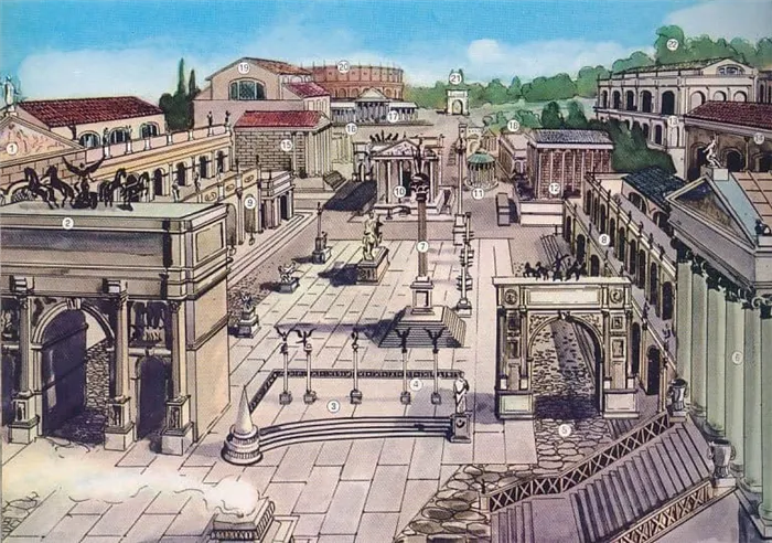 Римский форум в Риме