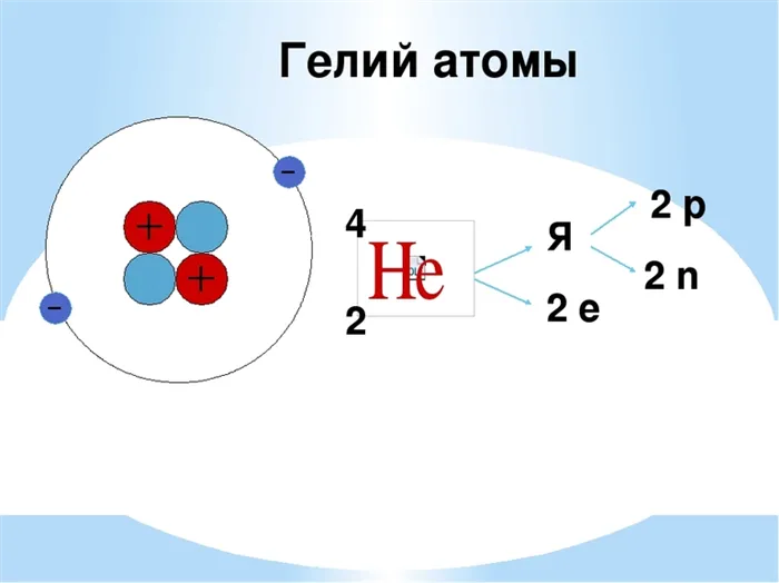 Атом гелия